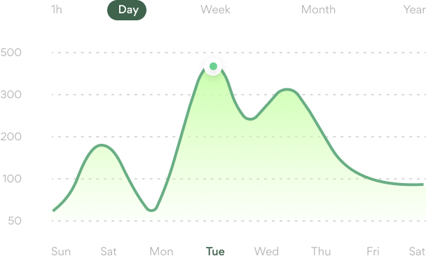 main-graph